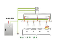 成都商用厨具厂家教你餐饮厨房如何做好消防设计